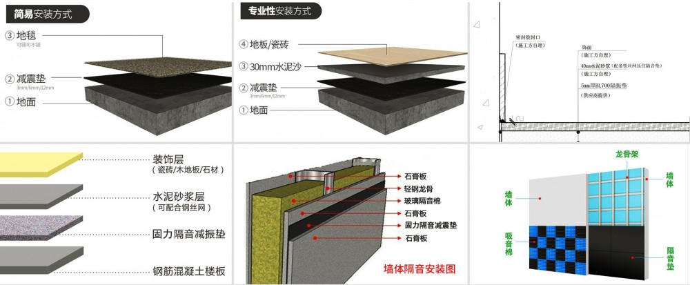 隔聲墊